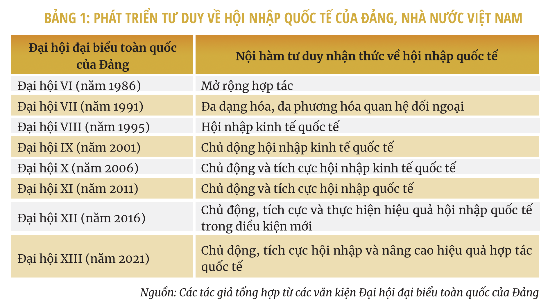 Một số giải pháp thúc đẩy xuất khẩu hàng hóa của Việt Nam đến năm 2030
